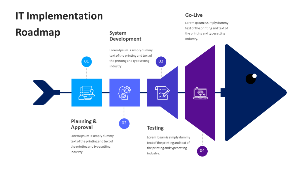IT Implementation Roadmap Infographic Presentation - SlideFeast