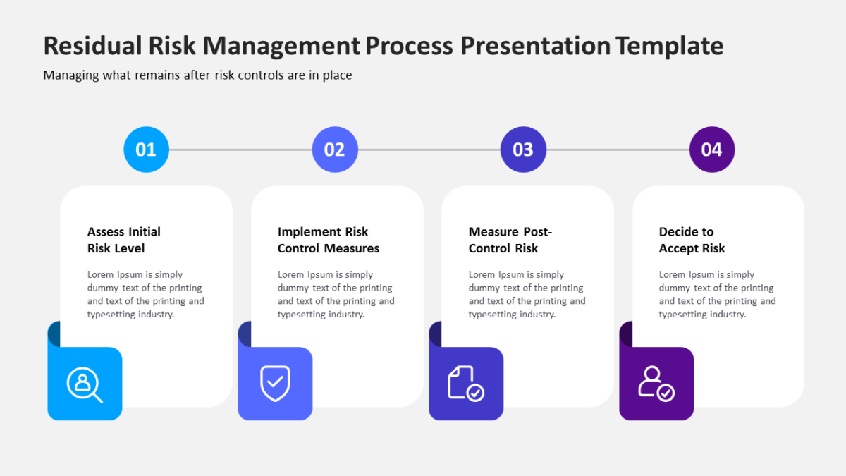 Residual Risk 1 Management Process Presentation Template - SlideFeast